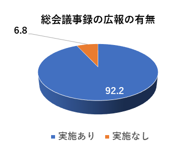 分譲マンション議事録の広報の有無