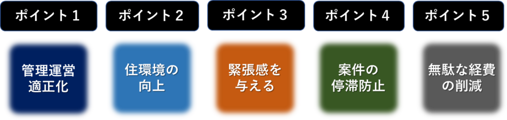 管理業務改善サービスの期待効果
