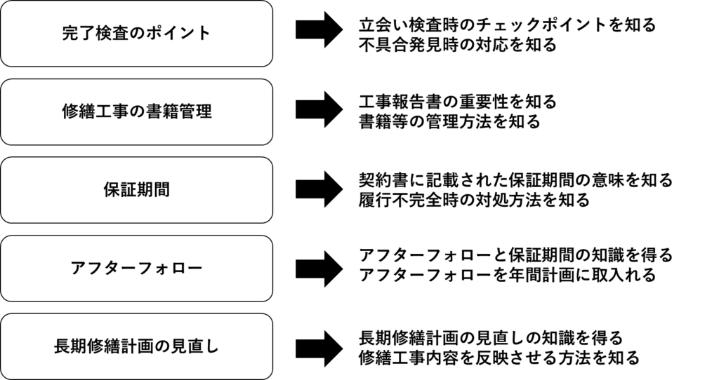 大規模修繕工事Phase4